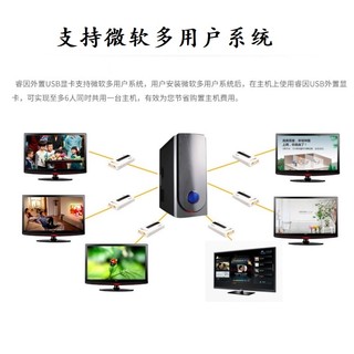 usb高清独立外置显卡USB转DVI UGA炒股多屏分屏wavlink睿因UG17M2