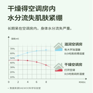 大宇(DAEWOO) 加湿器J1卧室小巧办公室车载迷你便携电池可无线低噪桌面台式孕妇婴儿喷雾青云小筑 纤尘白-电池款