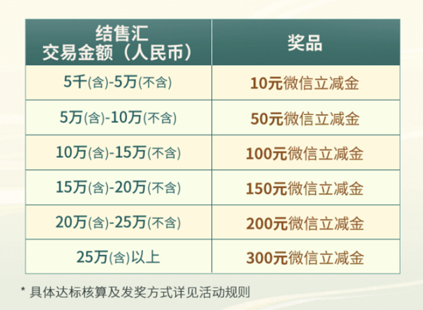 中国银行 APP结售汇赢取微信立减金