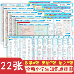 《22张全新小学学科知识点考点汇总挂图》