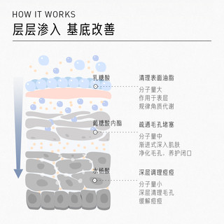 毕生之研 水杨酸面膜冻膜深层清洁去黑头涂抹式面膜净痘控油送男友40g