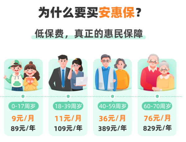 众安保险 安惠保2022 最高500万医疗保障