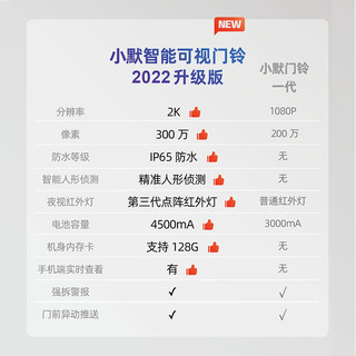 小默 智能可视门铃2022升级套装2K超清电子猫眼家用无线免打孔防水 2k可视门铃-雅致白