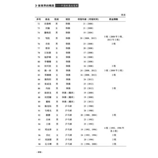 《体育界的精英·中国的奥运冠军》