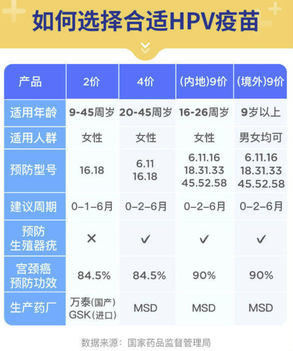 橄榄枝健康 上海9价HPV疫苗 预约代订服务