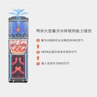 MATE小米米家空调扇降温冷无叶风扇适配米家空气净化器1/2/2S/3/4/pro 冰晶降温无叶风扇 搭配米Pro/米1/米4米4pro空气净化器