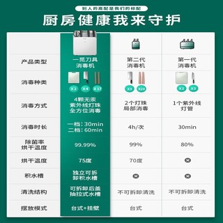 一觅 消毒刀架 紫外线杀菌烘干 家用小型 砧板刀具筷子消毒机 除菌砧板消毒筷子筒 菜板刀筷消毒机 K2