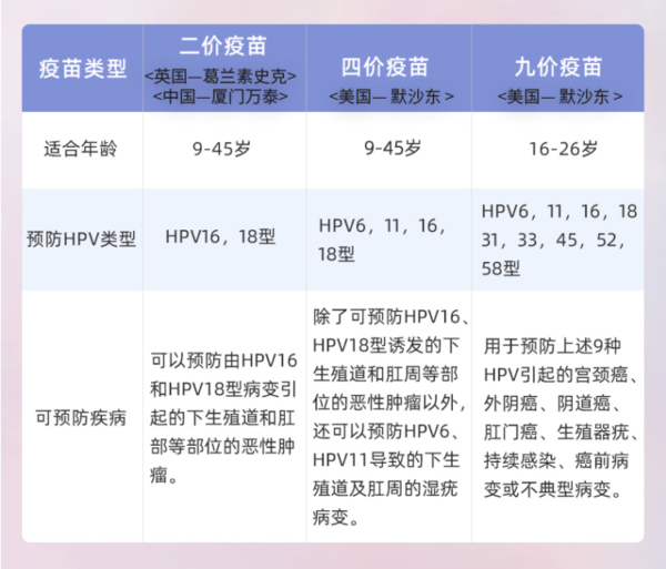 HPV九价四价HPV宫颈癌疫苗针预约代订