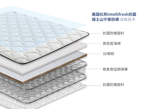 家装季床垫&床怎么选？！这份作业请直接抄！！