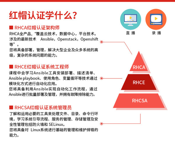 东方瑞通 红帽Linux RHCE8.0考试培训