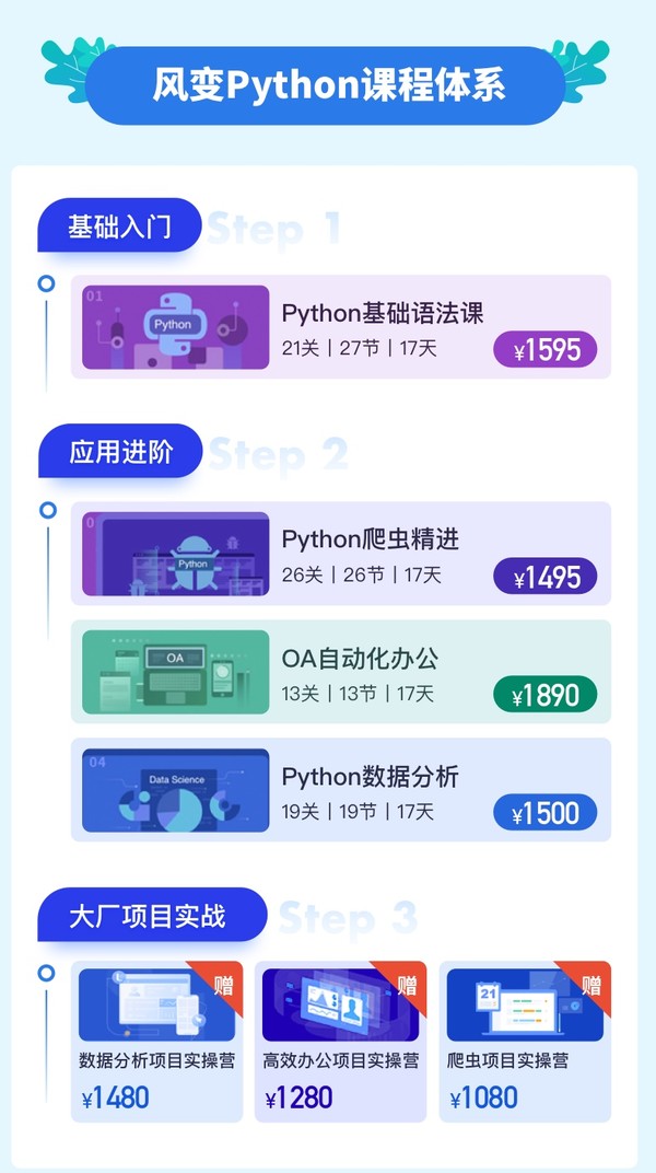風變編程Python 4+3含南科大認證爬蟲培訓課程網課教程電子版 QM