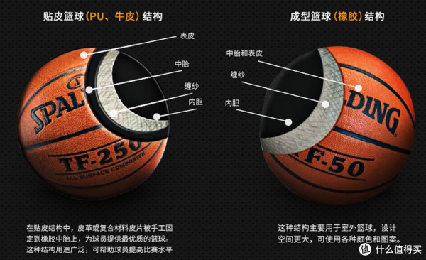 好球不贵从结构到材质告诉你篮球到底怎么选
