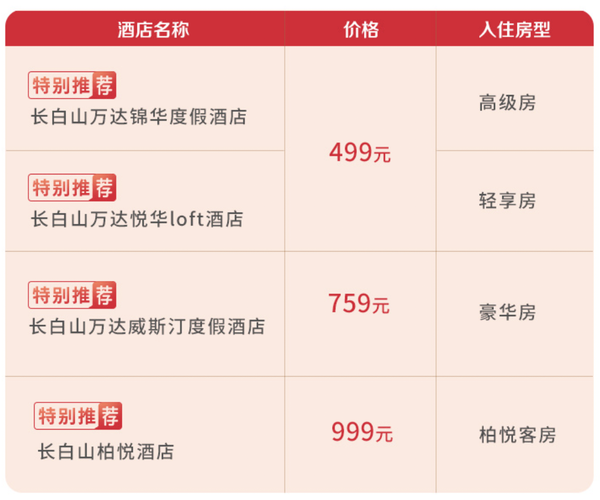 价格洼地来了，错峰出游！长白山万达度假区4店1晚通兑套餐含征西滑道/骑行