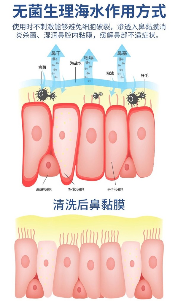 有券的上：清氛 生理海盐水鼻炎喷剂 等渗喷雾型 60ml