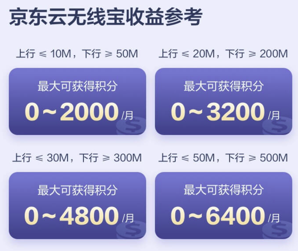 京东云 AX1800 Pro 无线宝路由器 64GB