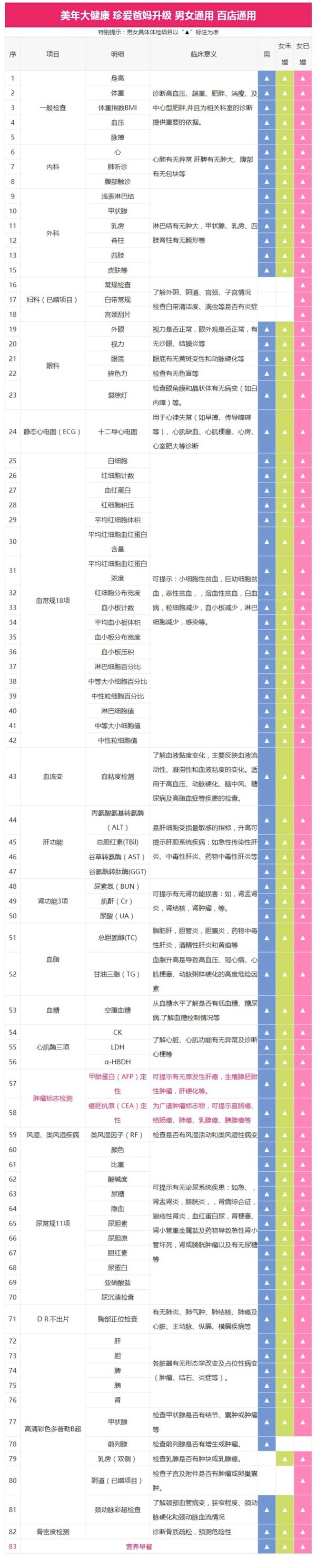 美年大健康 珍爱爸妈升级体检套餐