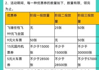 飞猪321 抢9元乘火车 99元飞全国