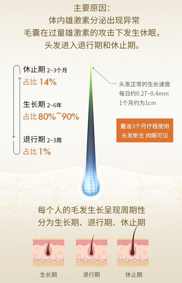 养发跟植发的区别(养发跟植发的区别在哪里)