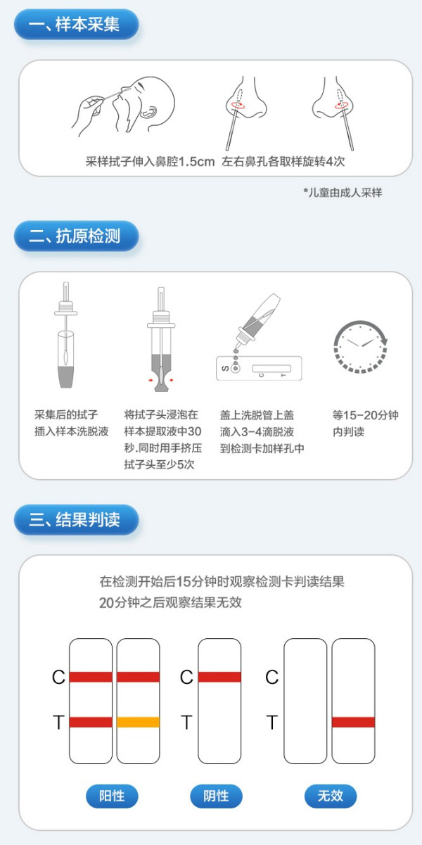 flowflex新冠自测抗原快速检测试剂盒5人份