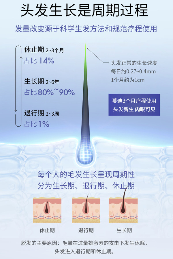 蔓迪 米诺生发喷雾 90m*1盒