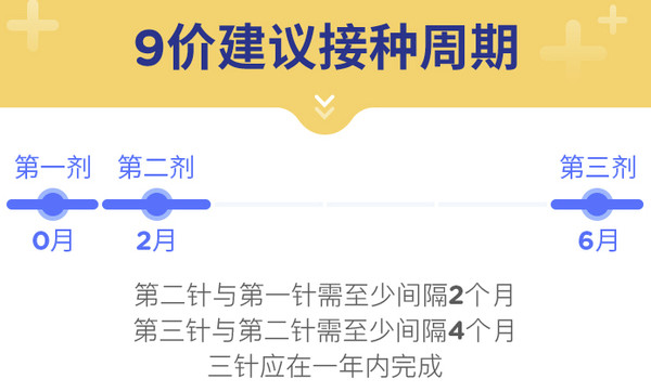 橄榄枝健康 HPV九价宫颈癌疫苗预约代订