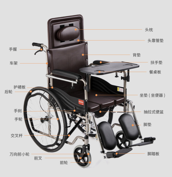 yuwell 鱼跃 H059B 居家护理型轮椅