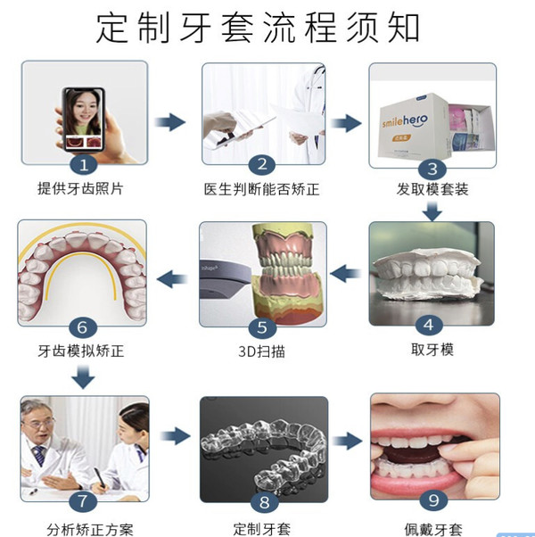 SMILEHERO 隐形牙齿矫正器上牙一期【需要先取模】