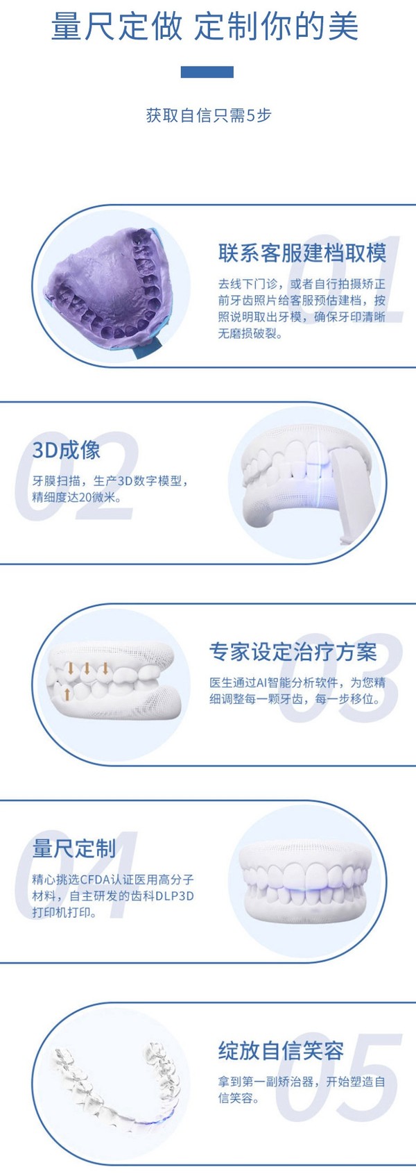 SMILEHERO 隐形牙齿矫正器【全套矫正服务】取模+动画+矫治器+保持器+售后