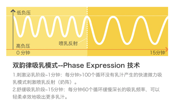 medela 美德乐 丝韵系列 孕产妇单边电动吸奶器 经典版