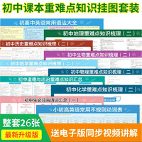 《初中重点知识挂图》（2022年 全套26张）