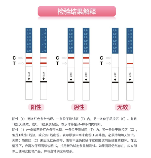 康美天鸿 测排卵试纸  7条/盒