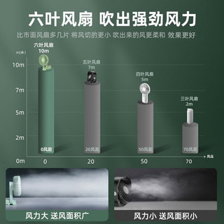 RTAKO 小风扇usb电风扇台式桌面小型办公室学生便携式宿舍床头手持迷你小电扇 三档强风-迷你可做充电宝