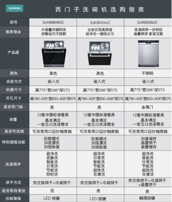 SIEMENS 西门子 焕净系列 SJ636X04JC 嵌入式洗碗机 12套 黑色门板