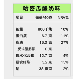 IDEAL FUEL 理想燃料 生铜能量棒 哈密瓜酸奶味 40g*5支