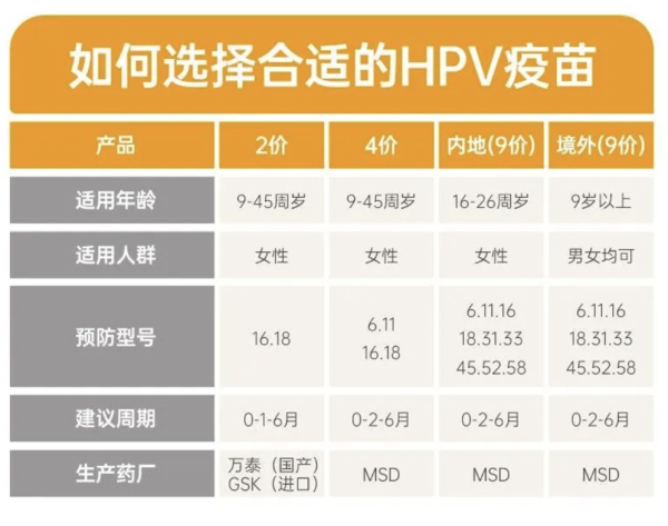 九价hpv疫苗全国代订预约现货
