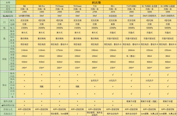 ECOVACS 科沃斯 T10 TURBO 扫地机器人