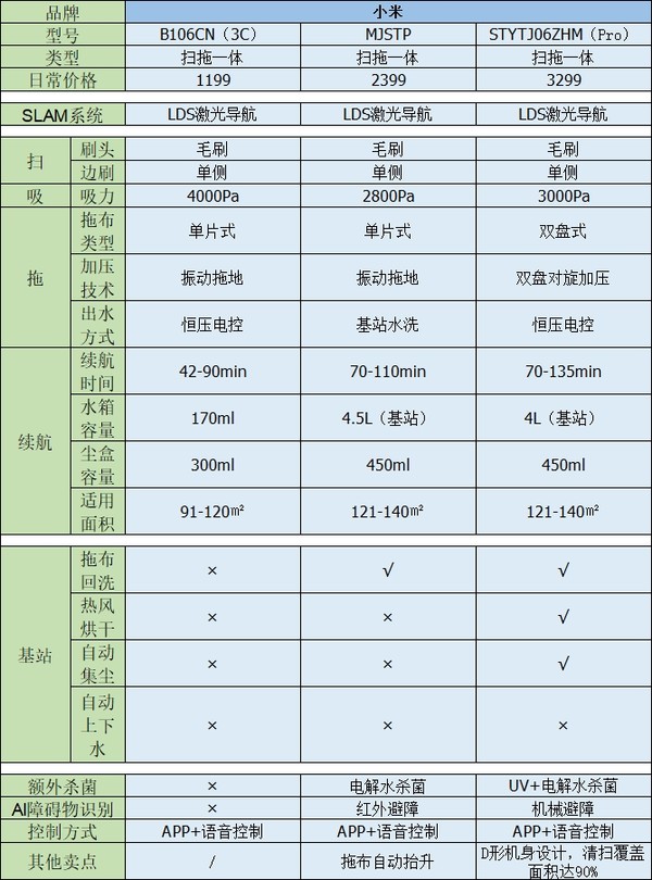 MIJIA 米家 B101CN 扫地机器人