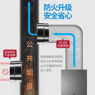 RIIFO 日丰卫浴 烟道止逆阀厨房抽油烟机止逆阀烟道阀不锈钢防火止回阀