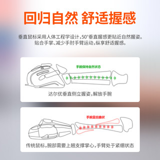 达尔优 LM168无线蓝牙4.2双模垂直鼠标办公游戏个性竖握式防鼠标手握直立式设计电脑笔记本家用商务绘图可充电 绿灰色（无线2.4+蓝牙4.2+可充电）