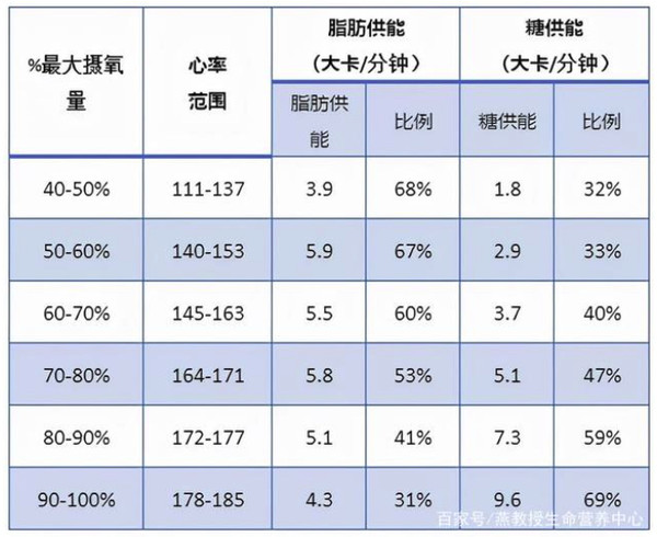 “世界防治肥胖日”一起聊聊减肥、减脂那些事~