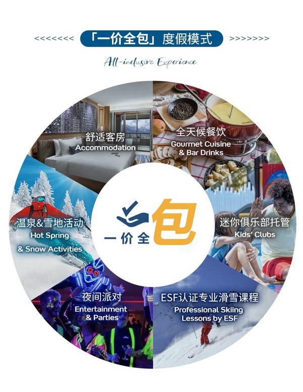 雪季早鸟，提前敲定今年滑雪行程！黑龙江Clubmed亚布力度假村 豪华房3晚一价全包滑雪套餐（可选2大或2大1小）