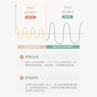 okizz 一体式电动吸奶器便携式自动按摩吸乳器可充电锂电池大吸力挤奶器