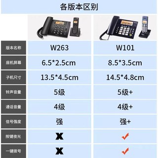 步步高 无绳电话机家用子母机一拖一二远距离办公无线电话座机W263 W263黑色（一拖一）