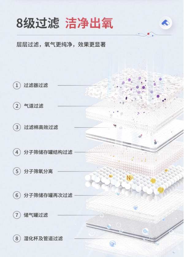 PLUS会员：yuwell 鱼跃 8F-5AW 医用制氧机 5L