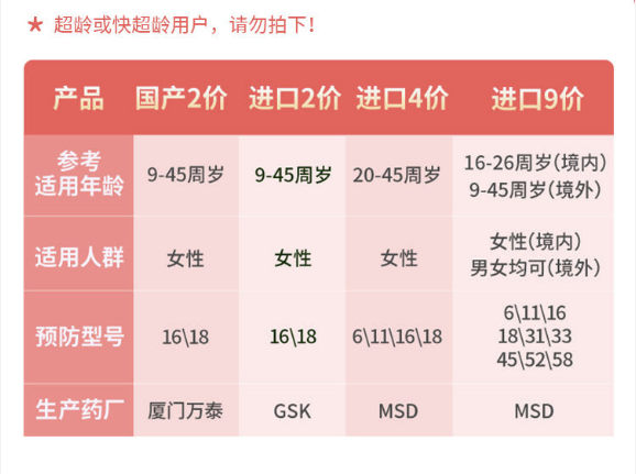 清宜康 四价HPV疫苗预约代订