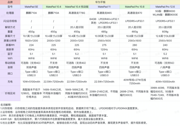 百亿补贴：HUAWEI 华为 MatePad 11 2021款 10.95英寸平板电脑 8GB+128GB