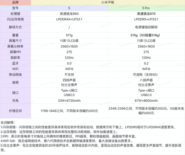 百亿补贴：MI 小米 平板5 11英寸平板电脑 8GB+256GB WIFI版