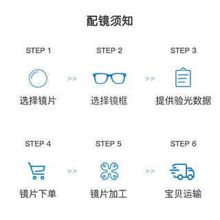 ZEISS 蔡司 镜片睐光3D渐进眼镜片1.5钻立方防蓝光膜树脂远近视配镜定制一片【-700度内】