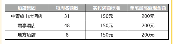 银联 519中国旅游日