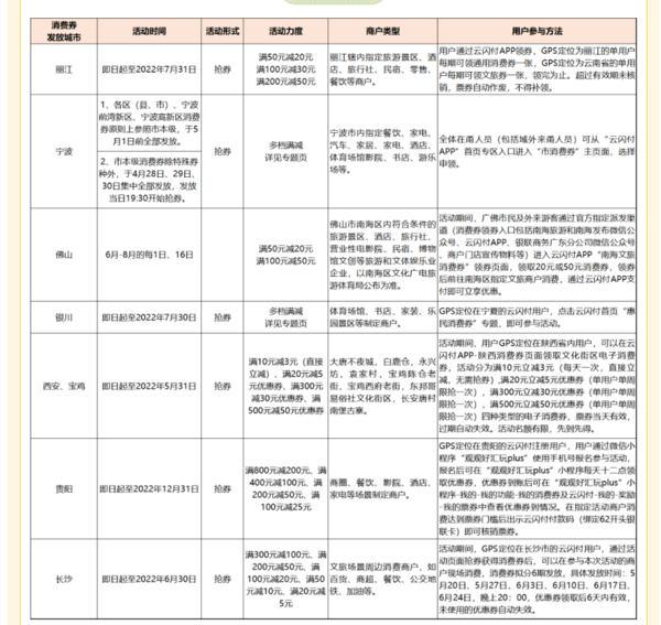 银联 519中国旅游日